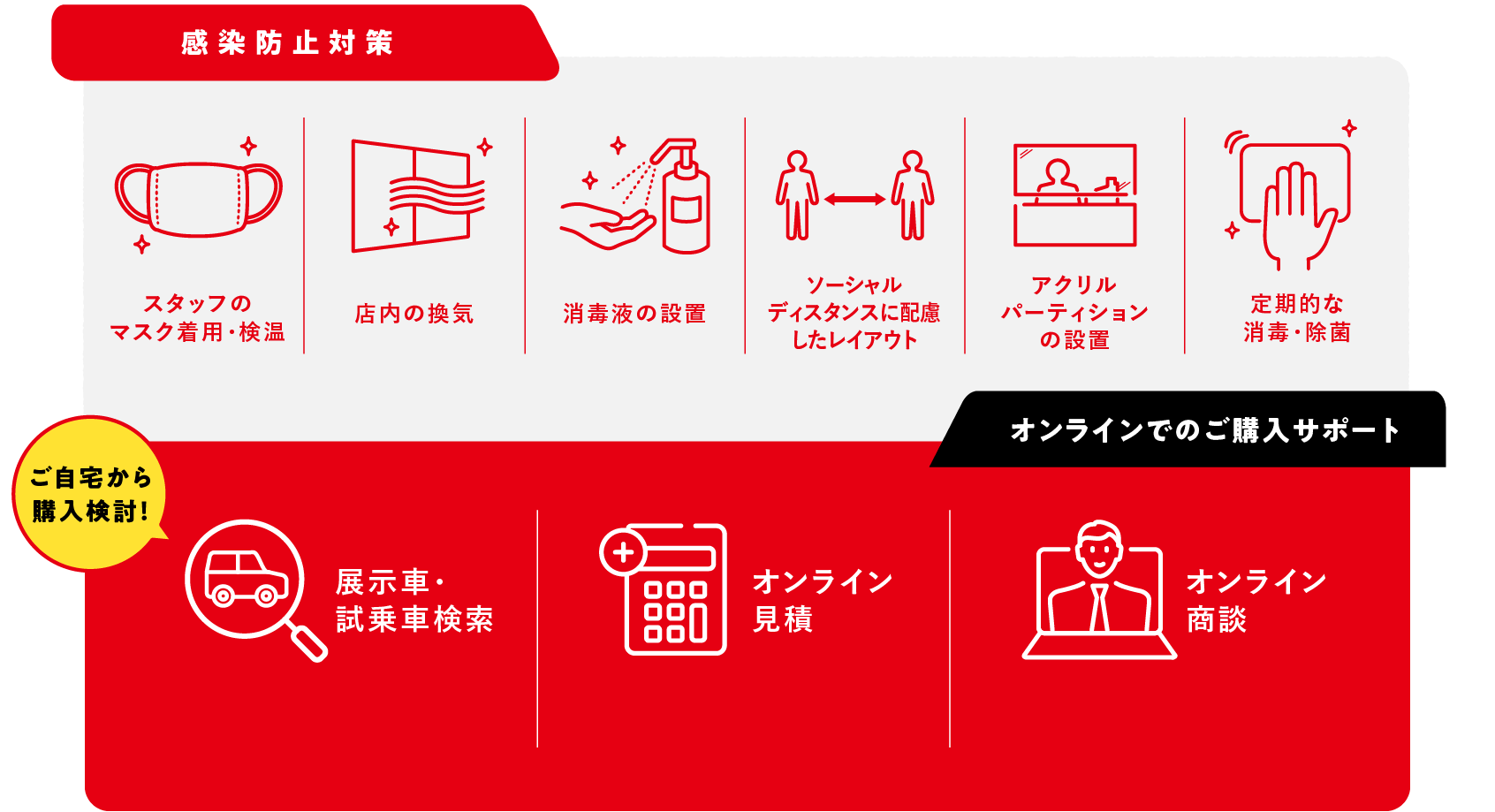 感染防止対策とオンラインでのご購入サポート
